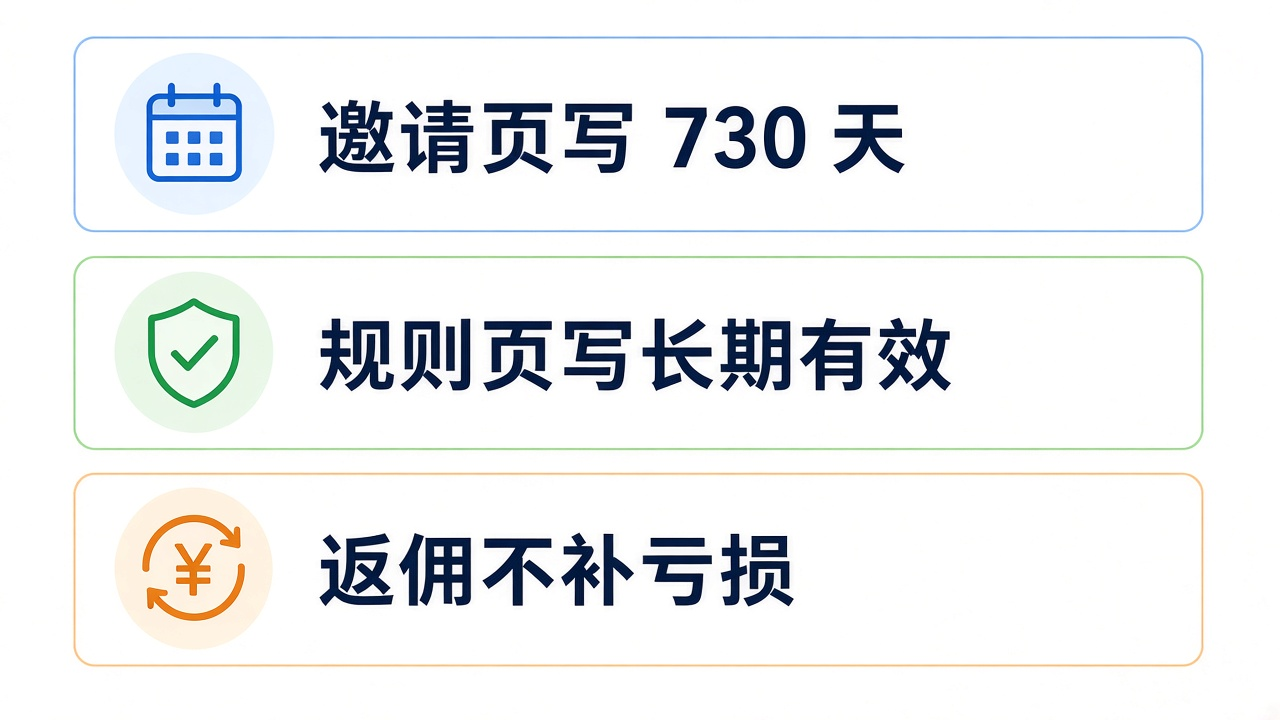 htx-rebate-duration.png htx-rebate-duration.png
